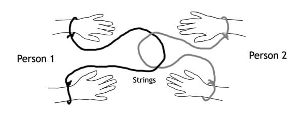 Hands_And_Strings_Exercise